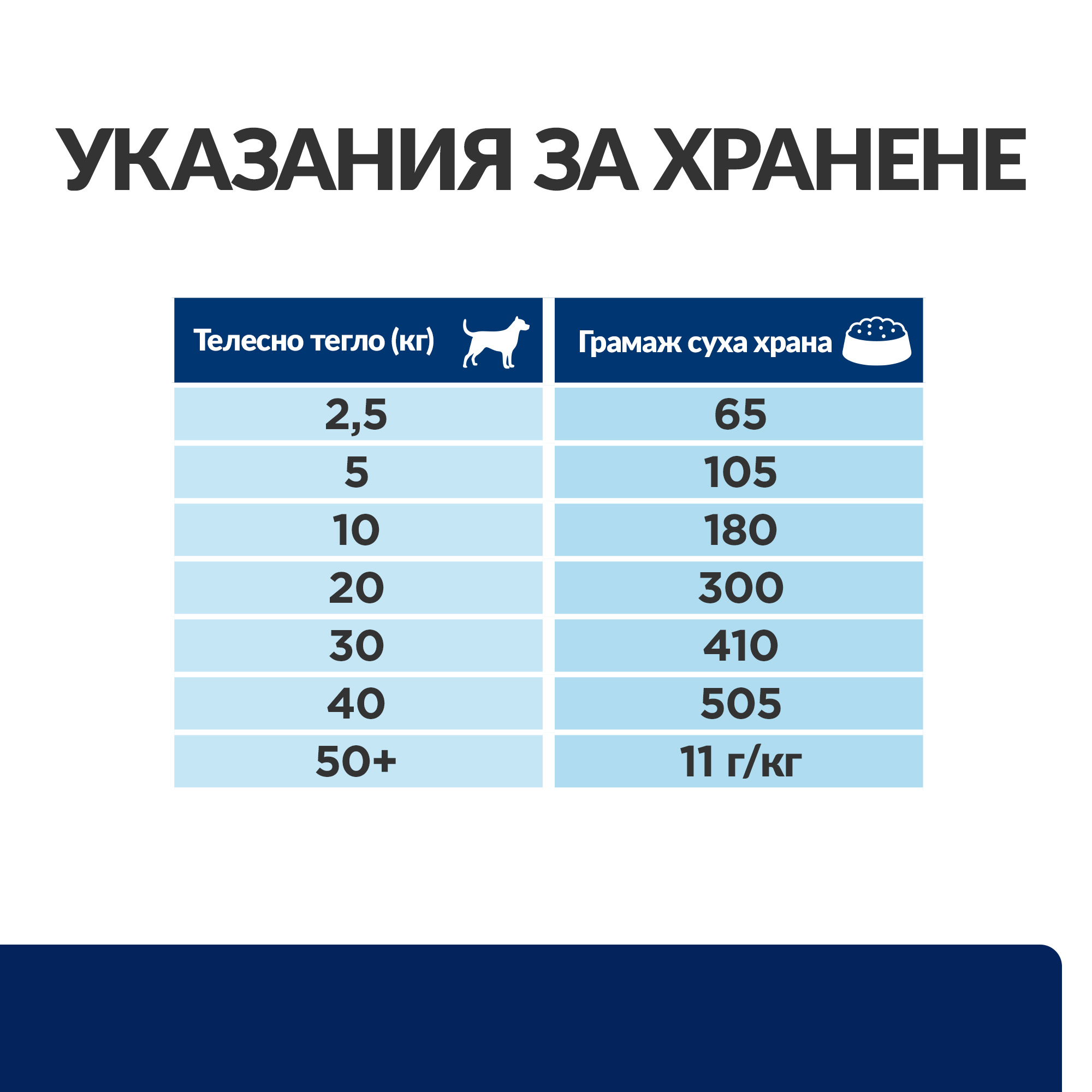7_49_PD zd_DOG_BK30873M_Feed-Guide_BG